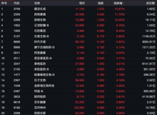 药明康德，突发！
