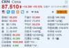 Ciena涨超19.5% 第四财季净利润同比下降60%