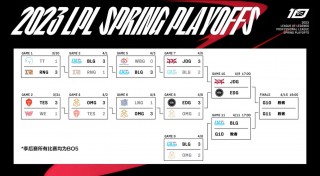 2023季后赛对阵表(2023季后赛对阵表NBA)