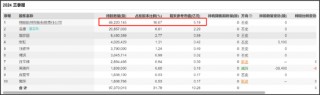麦迪科技频繁跨界业绩“一地鸡毛” 部分股东“吃饱”国资疑似被套