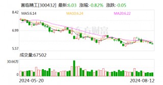 富临精工子公司与宁德时代签订《业务合作协议》 共同开拓新能源市场