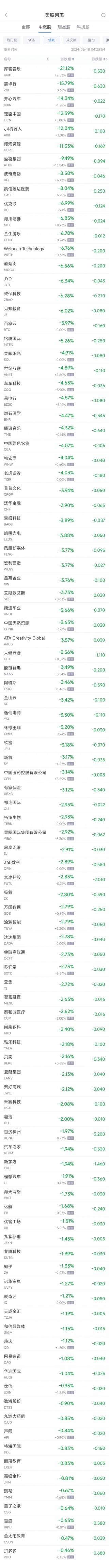 周一热门中概股涨跌不一 台积电涨2.7%，拼多多跌0.5%