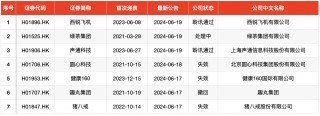 IPO周报｜本周两只新股可申购，雅迪、爱玛供应商来了