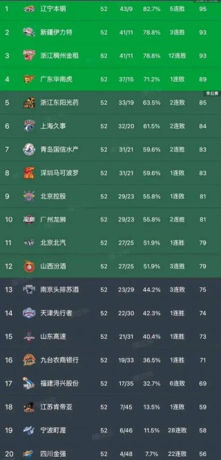 cba赛程视频直播(cba赛程视频直播在线观看)