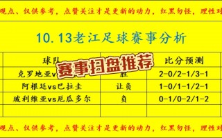 今日竞彩足球免费推荐预测准确(今日竞彩足球免费推荐预测准确比分)