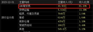 “价值被严重低估”！这家A股大股东 突放大招！