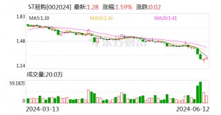 苏宁部分董事、高管团队拟增持公司股份 金额不低于500万元