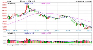 Mysteel日报：铜价上涨下游接货情绪受挫 电解铜市场成交下滑
