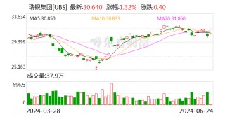 大动作！北京国资拟控股瑞信证券