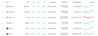 比特币ETF连续四周资金流入，市场等待本周特朗普在重磅加密货币大会上讲话