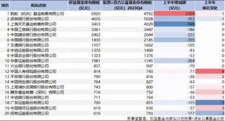蚂蚁断层之一，公募资管“变天”了（附完整榜单）