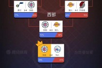 nba季后赛最新消息(nba季后赛最新消息直播)