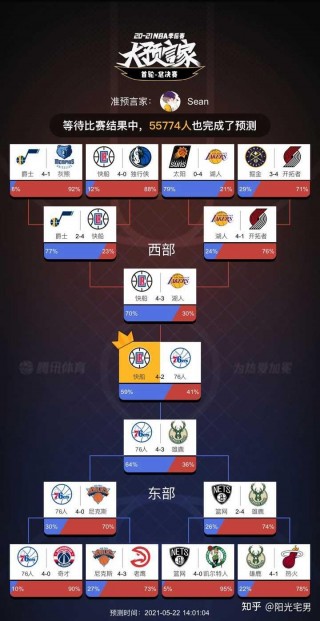 nba季后赛最新消息(nba季后赛最新消息直播)