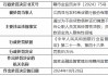 江西寻乌农村商业银行被罚85万元：通过为不良贷款借新还旧掩盖不良 向公职人员发放经营性贷款等