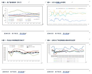 【鸡蛋半年报】逐渐进入旺季 蛋价有上涨预期