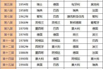 世界杯历届冠军一览图(世界杯历届冠军一览图表)