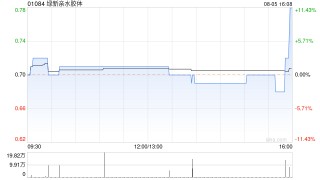 绿新亲水胶体拟溢价约3.8%配发4000万股 净筹约3234万港元
