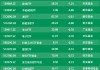 ETF资金流向：上周（7.22-7.26）国泰证券ETF遭净赎回7.44亿元，华宝券商ETF遭净赎回3.98亿元（附图）