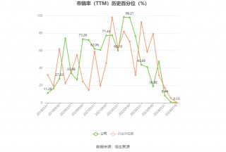 好利科技：预计2024年上半年净利同比增长106.38%-179.22%
