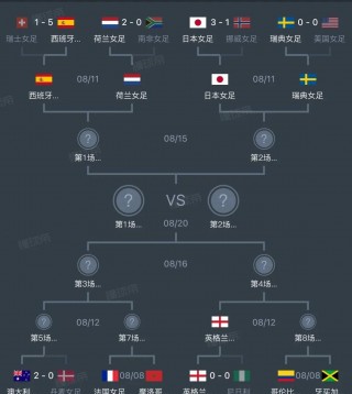 2023女足世界杯决赛时间(2023女足世界杯决赛时间?)