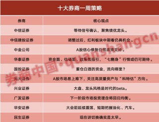市场延续震荡！重仓白酒的资金，流向这里