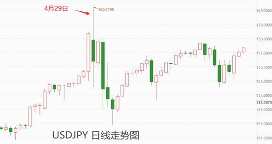 ATFX汇市：非农数据超预期靓丽，美指重新站上105关口  第4张