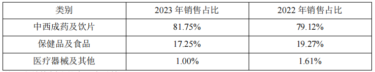 “急救神药”突然大幅涨价，香港3克卖到1189元！关键原料涨得更猛，1公斤165万元贵过黄金，公司最新回应  第4张