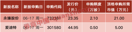 周末重磅！央行放利好， *** 重磅预告！国资委、工信部出手……影响一周市场的十大消息（新股+点评）  第2张
