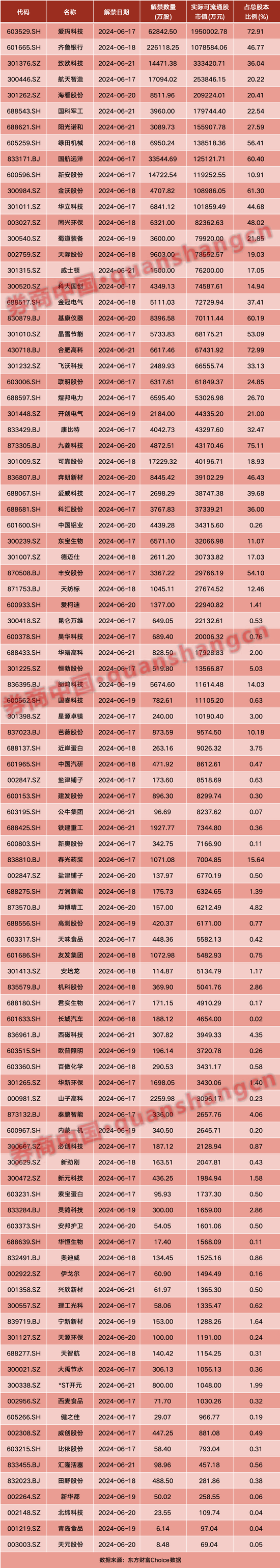 周末重磅！央行放利好， *** 重磅预告！国资委、工信部出手……影响一周市场的十大消息（新股+点评）  第3张