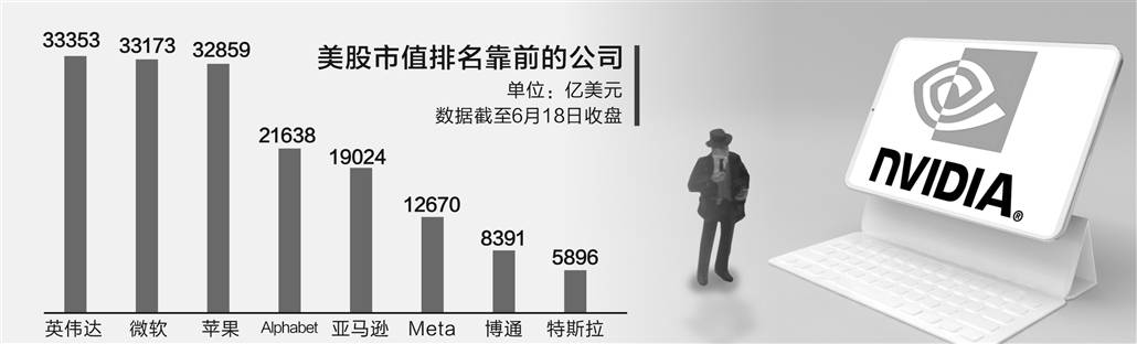 英伟达新晋“股王” 美股从“七巨头”向“三国杀”挺进  第1张