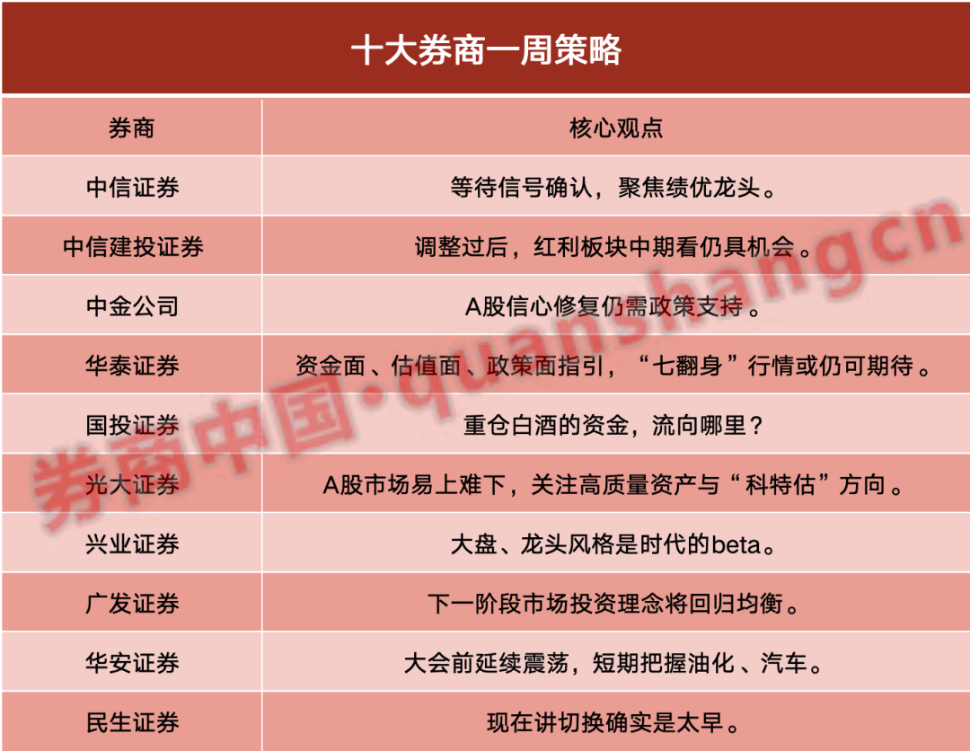 市场延续震荡！重仓白酒的资金，流向这里  第1张
