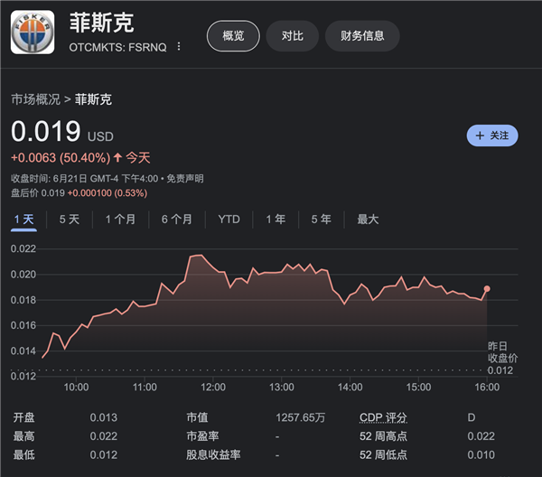 百亿造车新势力破产清算！市值缩水超99% 债权人还吵起来了  第10张