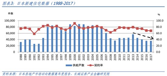 长城策略：从国际经验看我国房地产复苏节奏  第2张