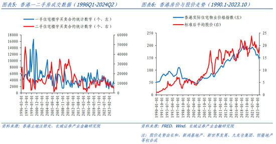长城策略：从国际经验看我国房地产复苏节奏  第4张