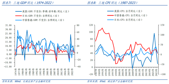 长城策略：从国际经验看我国房地产复苏节奏  第5张