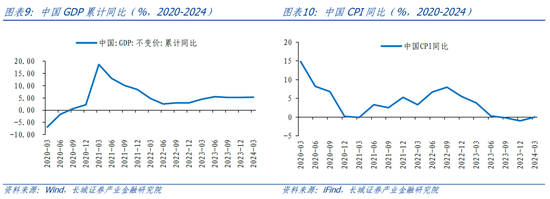 长城策略：从国际经验看我国房地产复苏节奏  第6张