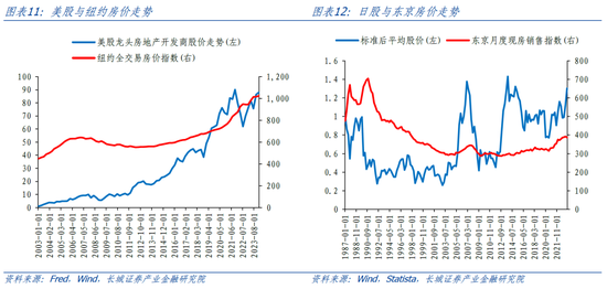 长城策略：从国际经验看我国房地产复苏节奏  第7张