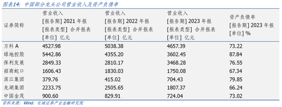 长城策略：从国际经验看我国房地产复苏节奏  第9张