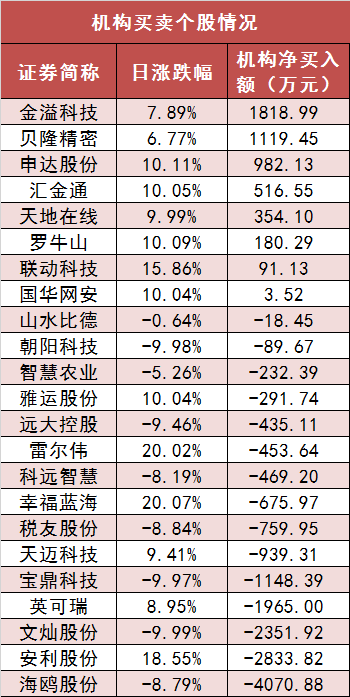 两市主力资金净流出194亿元 银行等行业实现净流入  第5张