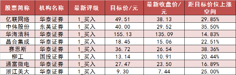 两市主力资金净流出194亿元 银行等行业实现净流入  第7张