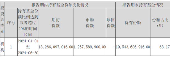 超百亿元！中央汇金再次出手，加仓多只ETF  第4张