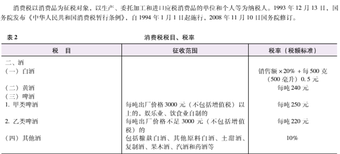 20只白酒股去年上缴消费税501亿，“下划后移”影响有多大？  第2张