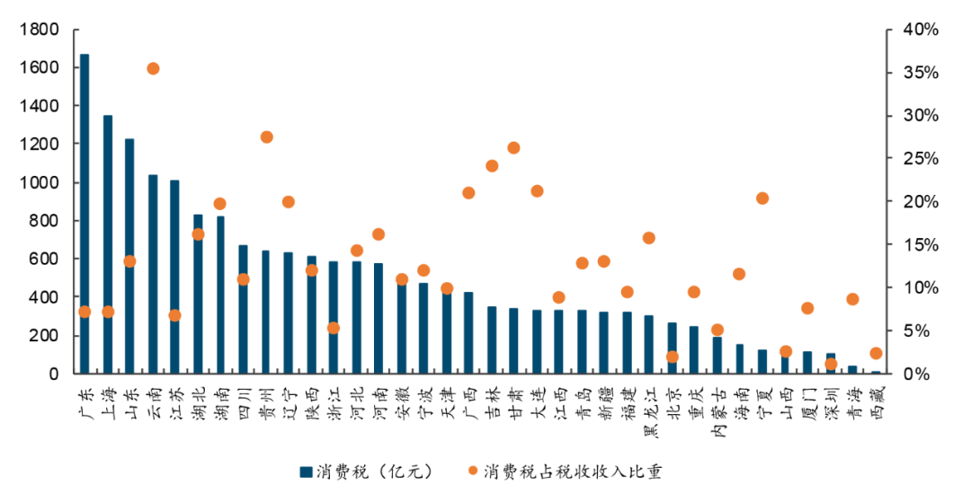 20只白酒股去年上缴消费税501亿，“下划后移”影响有多大？  第6张