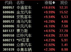 A股热度之一！董事长道歉，直接涨停！  第3张