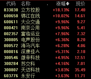 A股热度之一！董事长道歉，直接涨停！  第4张