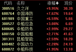 A股热度之一！董事长道歉，直接涨停！  第5张