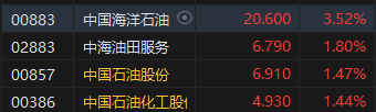 收评：恒指涨1.28% 恒生科指涨0.66%科网股全天领涨  第5张