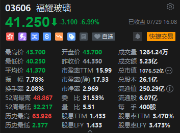 收评：恒指涨1.28% 恒生科指涨0.66%科网股全天领涨  第6张