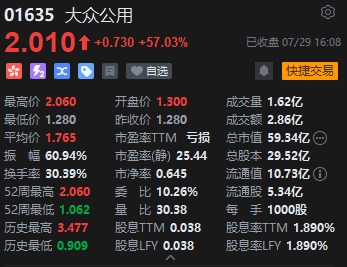 收评：恒指涨1.28% 恒生科指涨0.66%科网股全天领涨  第7张