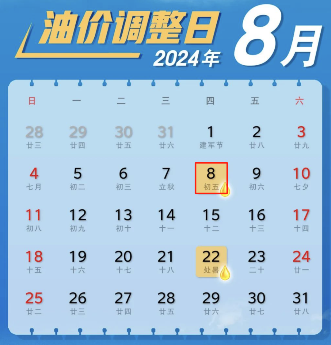 定了！油价又要调整  第2张